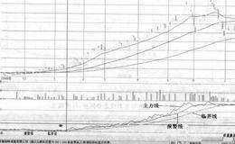 跟庄进出的实战技法：与庄共舞的概述解析