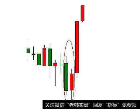 刺透形态（斩回线形态）