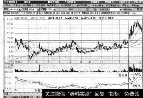 图5-8津劝业冲关成功