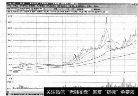 图5-11奥运题材借势大涨