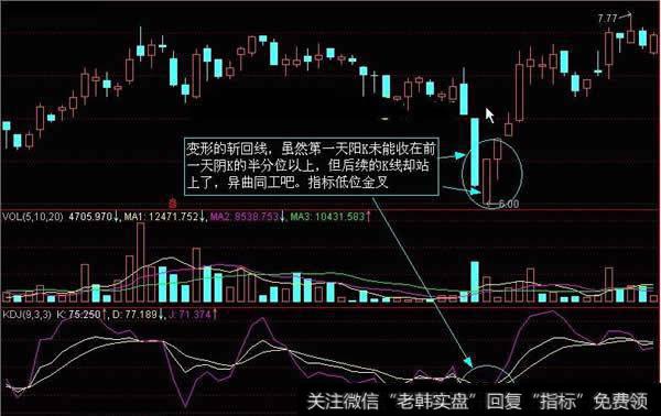 斩回线<a href='/kxianrumen/289578.html'>k线</a>形态组合图解