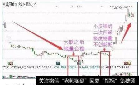 操盘手精准抄底的绝技