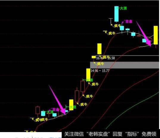 龙回头战法