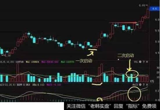 为什么总是错过涨停板？因为你忽略了主力这6大信号