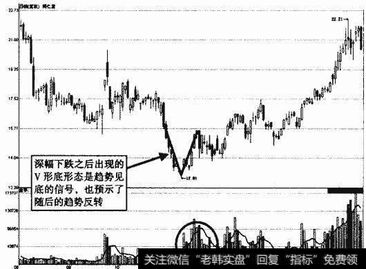 同仁堂V形底形态示意图