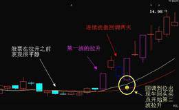 学会强势买入法，可抓到最快拉升的那一波