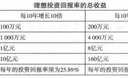 写好交易日志、树立正确财富观念内容概述