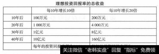 短线交易计划图