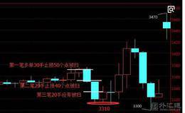 开盘短线交易4阶段及看图注意方面详解