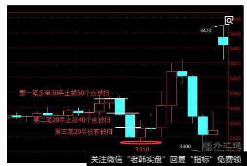 开盘短线图