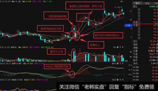 挂盘数据图