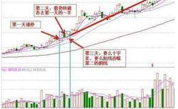 分析主力（国家队、民间队、散户）资金性质概述