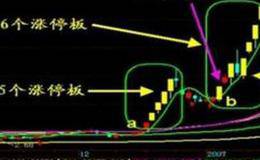 短线如何看大盘及大盘走势判断的相关经验概述