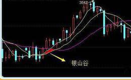 开盘卖出点之次日跳空高开、次日平开、次日跳空低开概述