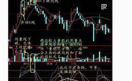 抢反弹有讲究、选跌得快、跌幅深、有庄家关照的股票概述