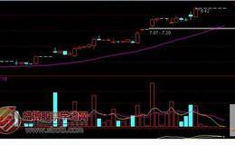 短线追涨有技巧、选股种类、资金管理概述