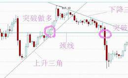 短线离场前的判断、股市升涨、下跌阶段情形概述