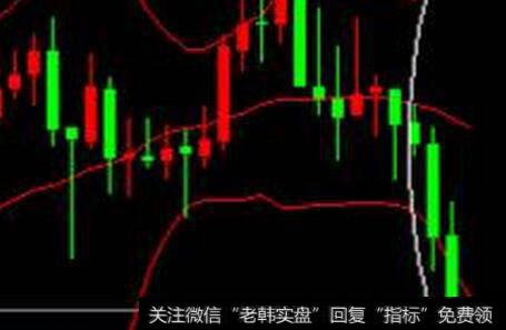 股价回档图