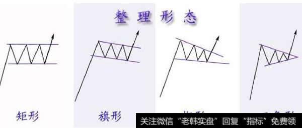 什么是整理形态