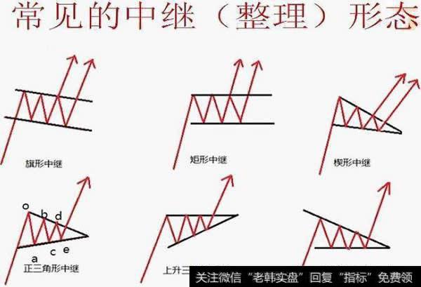 理解中继整理形态