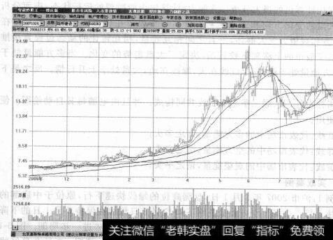 图5-12长期潜伏借奥运一飞冲天