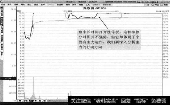 一拖股份2014年11月21日分时图