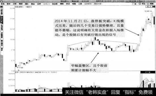 一拖股份2014年7月至12月走势图