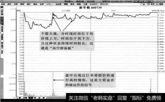 新华锦2012年5月15日分时图