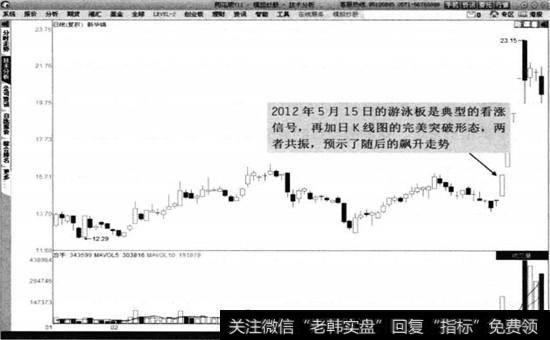 新华锦2012年1月至5月走势图