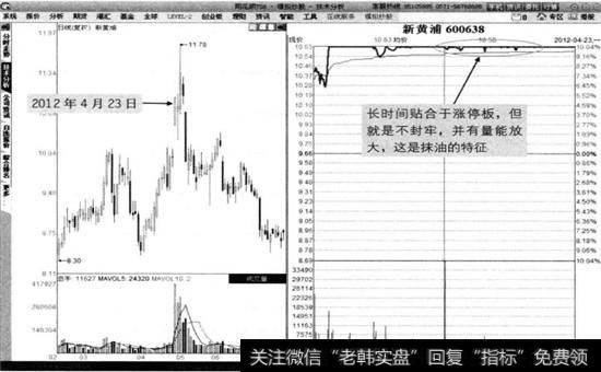 新黄浦2012年4月23日分时图