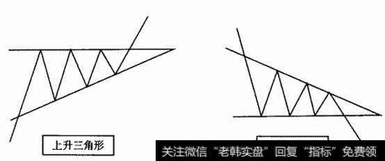 标准的上升三角形与下降三角形示意图