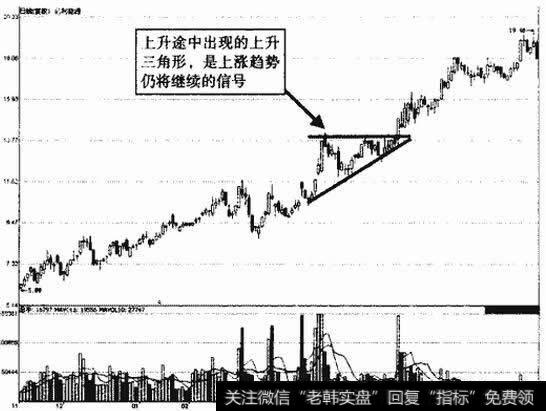 亿利能源上升三角形示意图