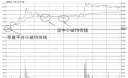 分时图平开低走小破均价线买入法