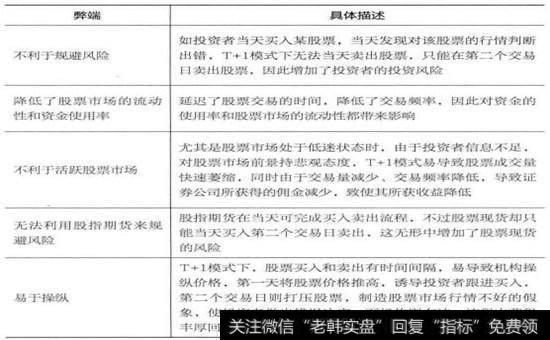 T+1模式的弊端