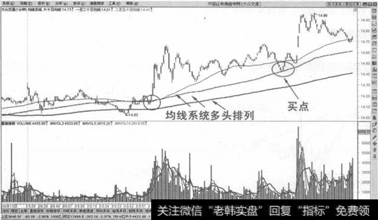 1分钟图均线系统多头排列股价回调不破关键技术位买入法示意图