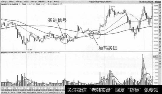 5分钟图上均线系统金叉股价向上穿越买入法示意图