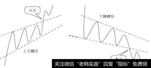 楔形形态