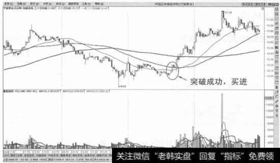 5分钟图上股价向上突破均线系统关键技术位买入法示意图