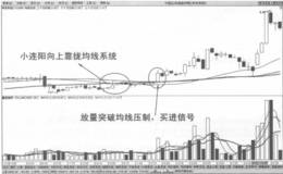 小连阳向上靠拢均线系统买入法