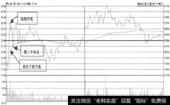 <a href='/shangshigongsi/289124.html'>同仁堂</a>—低开后探底回升(2016年01月18日)