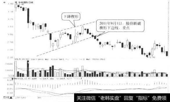 华电国际日K线