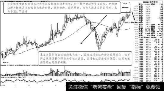 东方宾馆走势图
