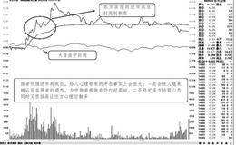 心理博弈具体在盘面上的体现：强者恒强品种逆市疯狂带来的心理冲击