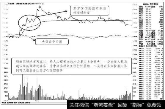 东方宾馆2010年7月29日分时走势图