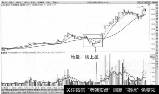 连续阴线挖坑之后地量线上十字星买入法示意图