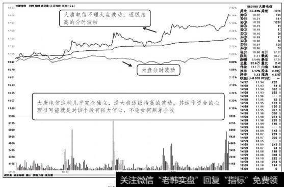 <a href='/ztbyc/259031.html'>大唐电信</a>分时走势图