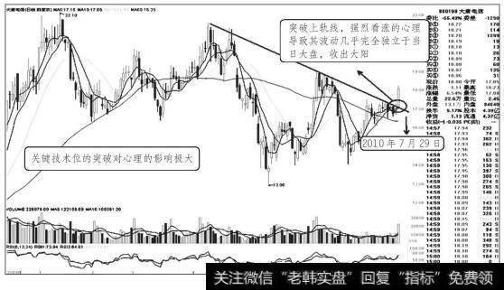 <a href='/ztbyc/259031.html'>大唐电信</a>走势图