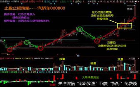 套利中止赢、止损