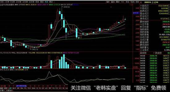 上证50今年上涨24%