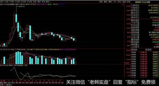 中证1000今年下跌超过15%